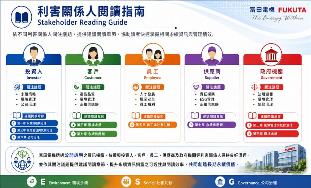利害關係人閱讀指南