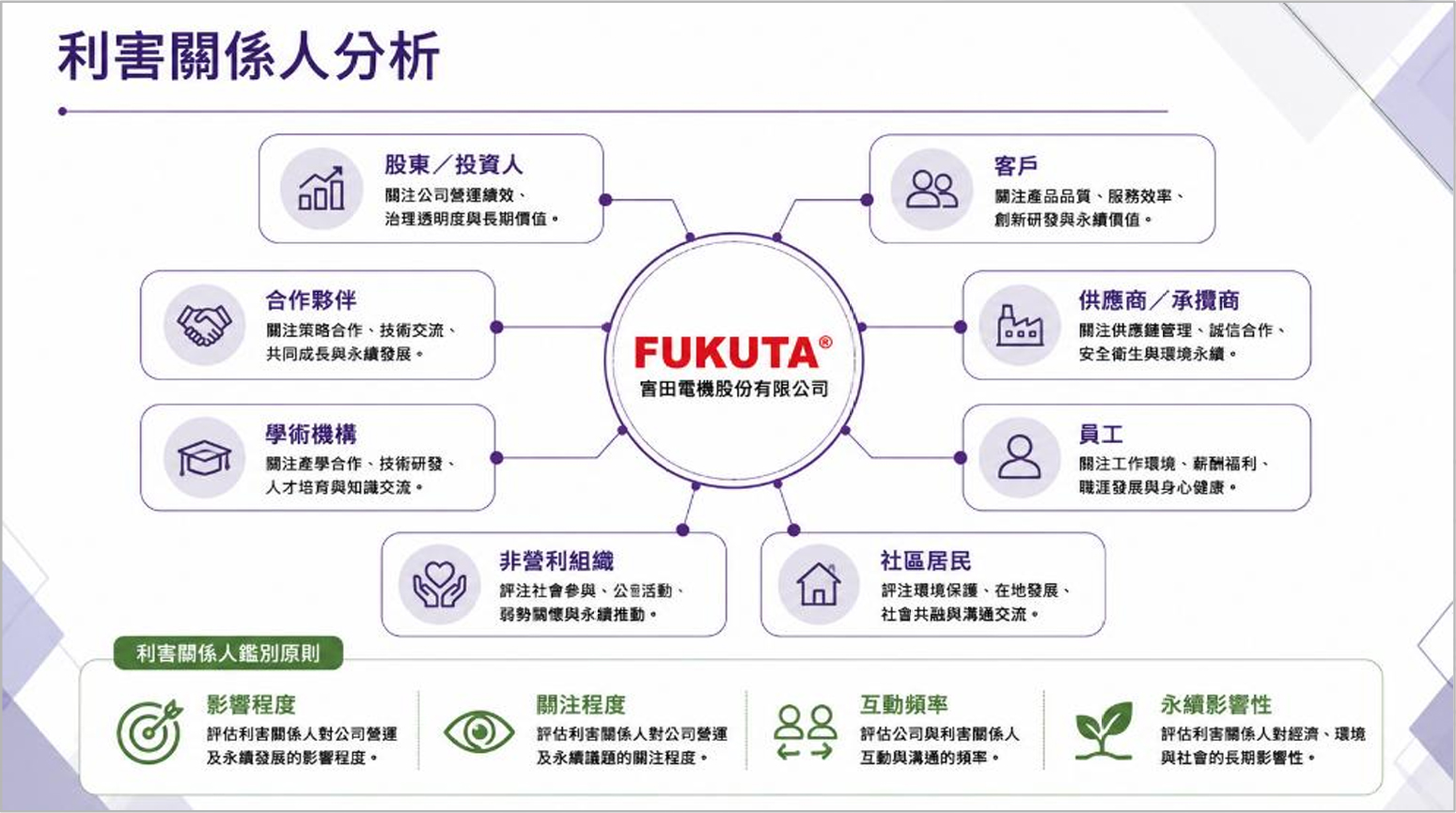 利害關係人分析