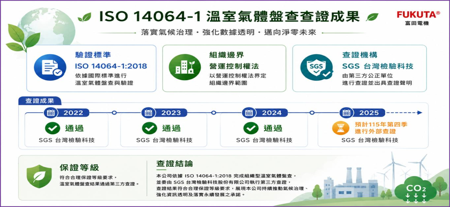 ISO 14064-1 溫室氣體盤查查證結果