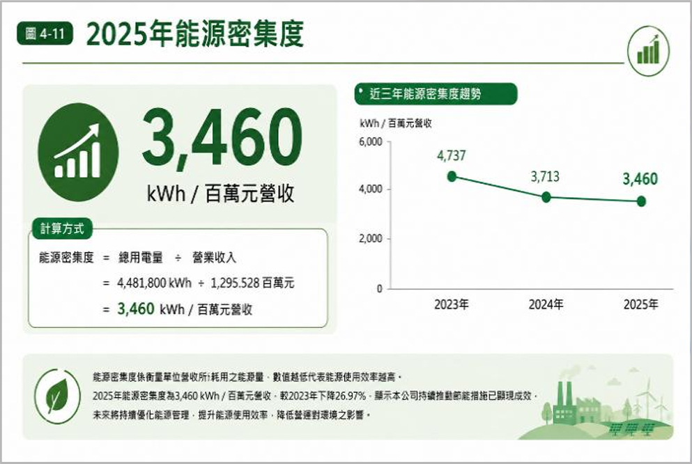 2025年能源密集度