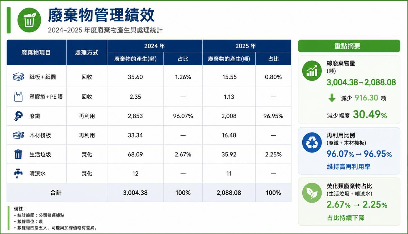 用水密集度