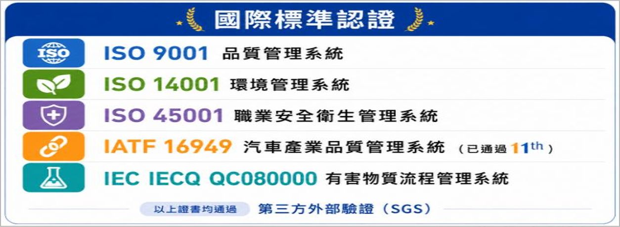 國際標準認證