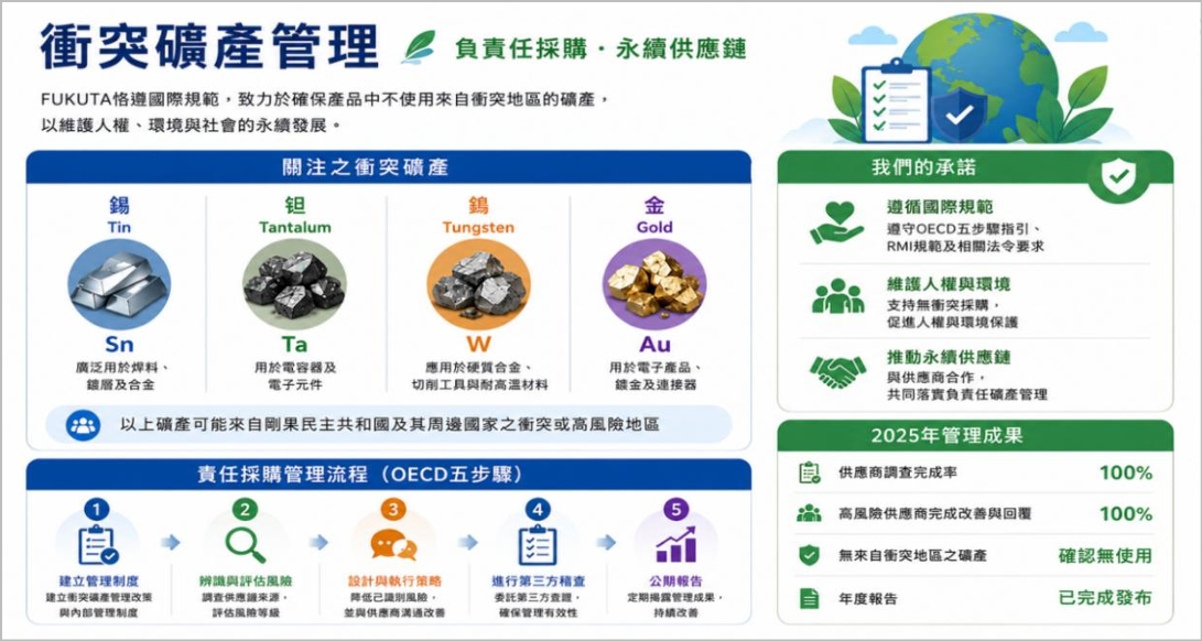 衝突礦產管理