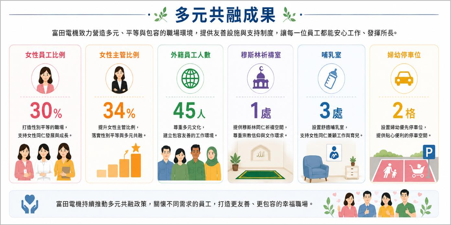 多元共融成果