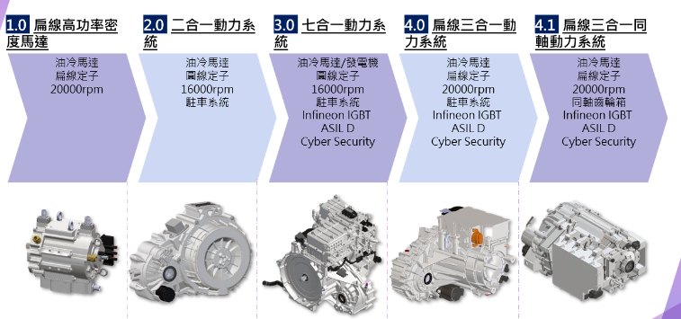 三機一體模組