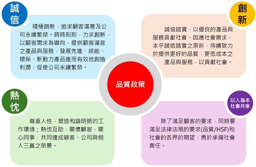 品質政策